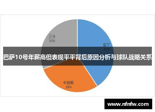 巴萨10号年薪高但表现平平背后原因分析与球队战略关系 巴萨10号年薪高但表现平平背后原因分析与球队战略关系